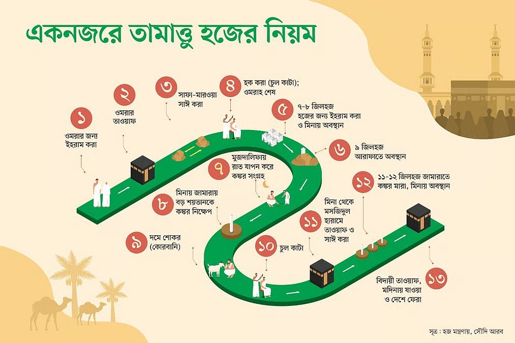 Hajj Rules & Guidelines